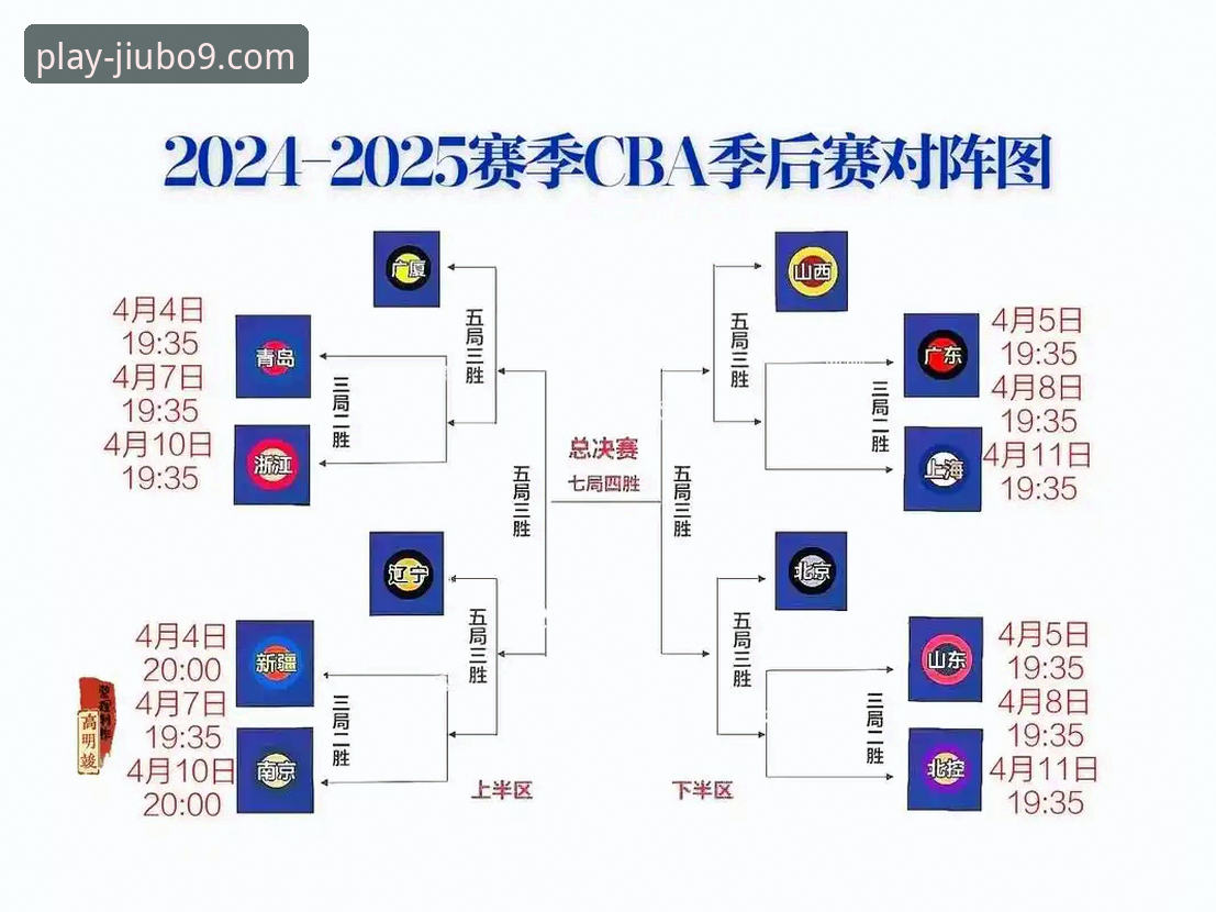 九博国际新手教程使用指南 CBA季后赛晋青之战完整回顾:山西横扫青岛晋级八强,九博国际新手教程使用指南